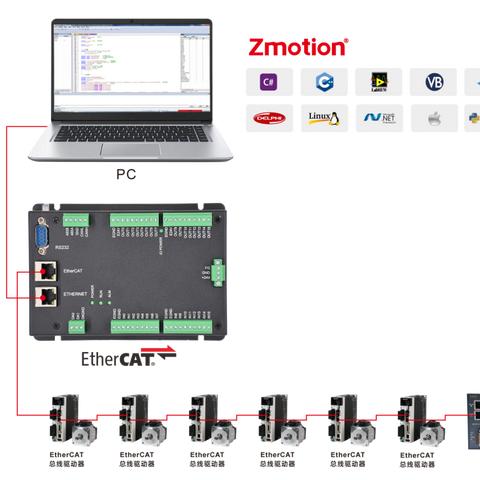 hmi组态软件的长尾关键词有哪些