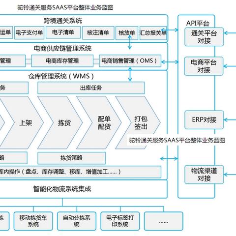 宁津跨境电商运营的相关长尾关键词有什么