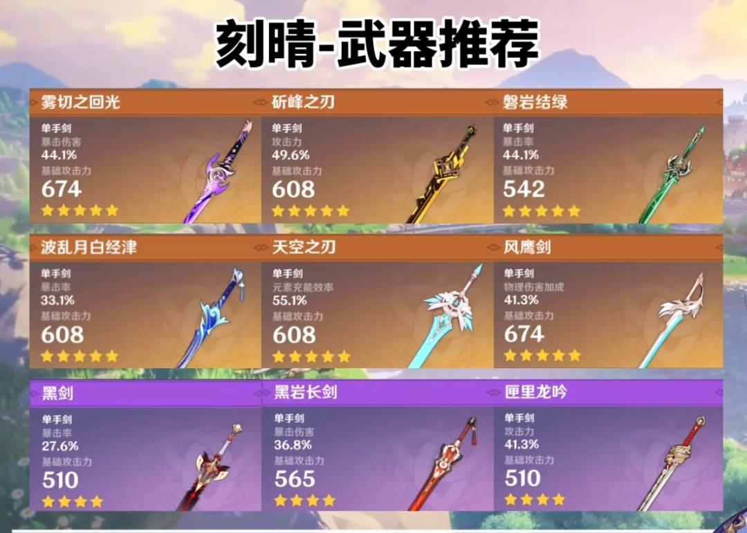 原神中天空之刃怎么样（原神天空之刃武器适合谁）