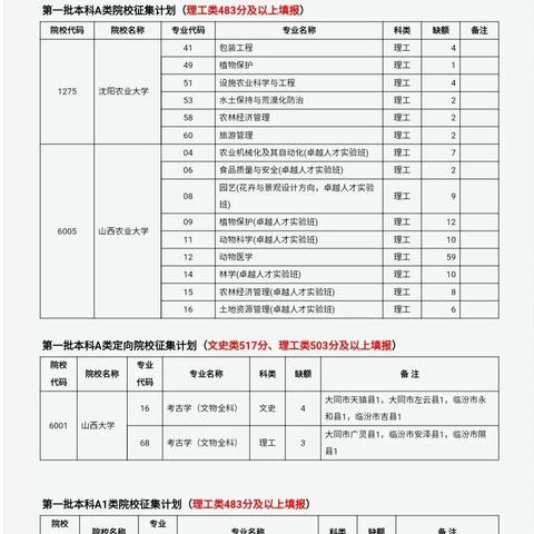 陕西和山西哪里的名将多
