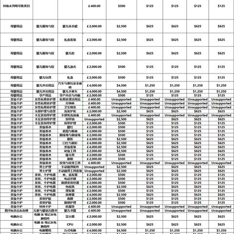 tiktok的保证金 衍生的长尾关键词有哪些 