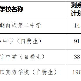 如果错过初中报名时间应怎样补报？