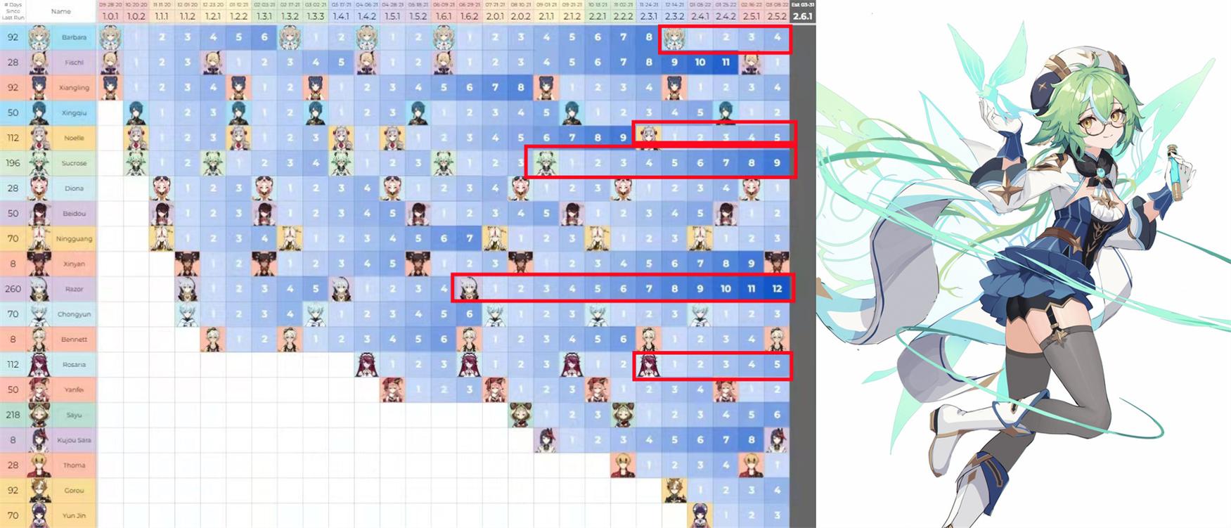 原神怎么获得雷泽的命运(凯亚和雷泽哪个更可以培养)