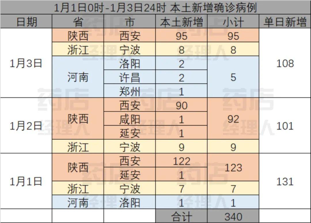 绍兴新增确诊37例
 （绍兴新增确诊37例病例）