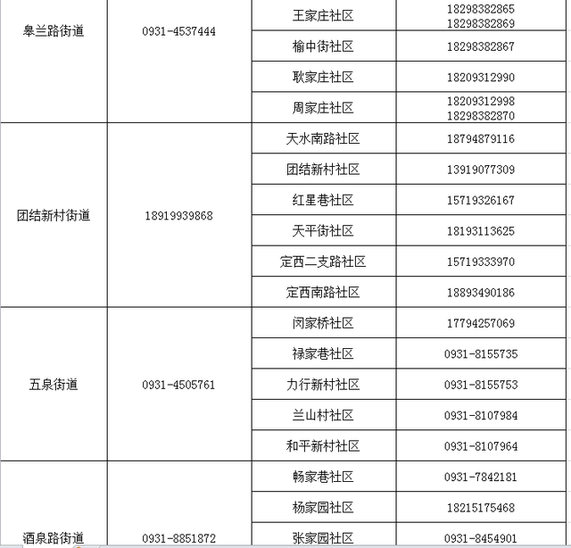 湖北健康码转码申请什么意思