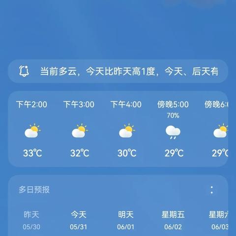 重庆最美十一月天气预报的长尾关键词有什么