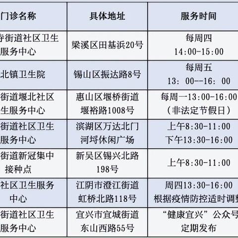 无锡市儿童疫苗在哪里打