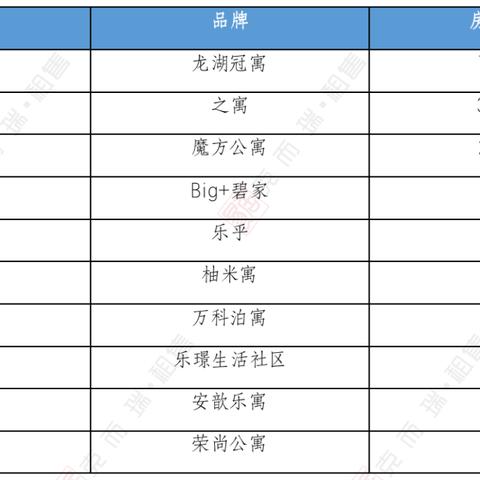 武汉房屋租赁合同的相关长尾关键词有哪些