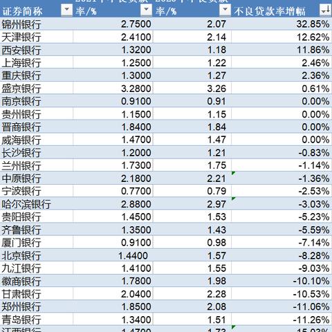 【天津房贷报价】相关长尾关键词有哪些