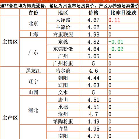 河南商丘政府采购网的相关长尾关键词有哪些