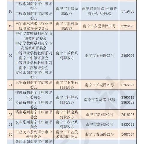 南宁市怎么查电子职称
