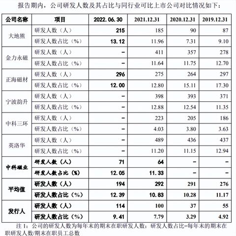 山东临沂市烧结钕铁硼的长尾关键词有哪些