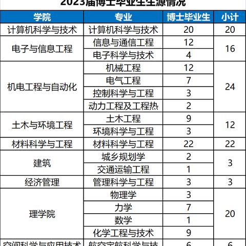 哈尔滨市哪个大学好考