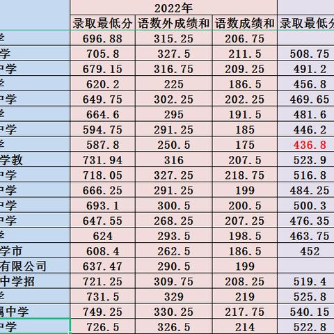 【天津各区中学中考成绩】长尾关键词有什么