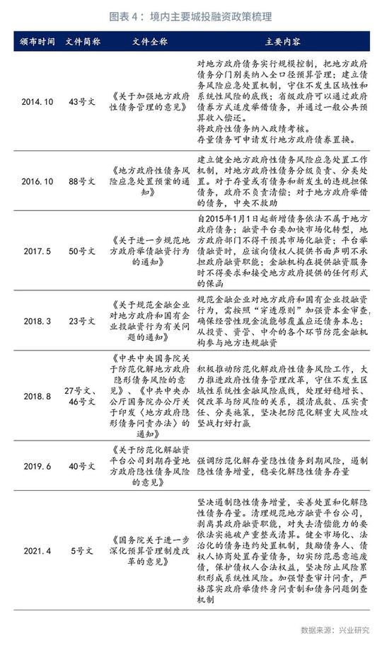 银政融合系列专题7：城投中资美元债相关投资策略探讨