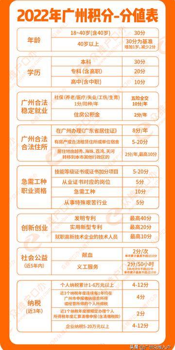 广州市个人积分存什么途径加快审l