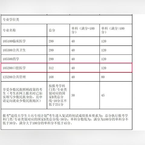 桂林市口腔医院在哪里