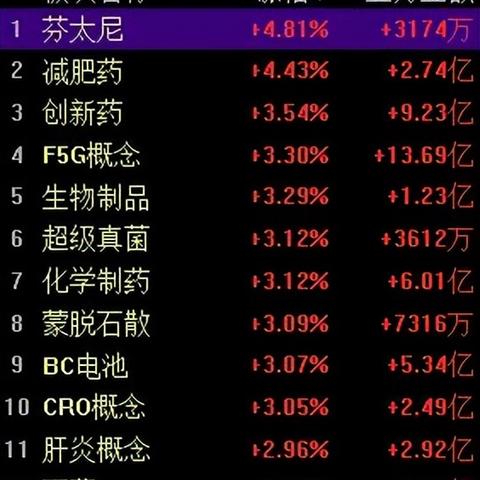 大连市热电编号是什么