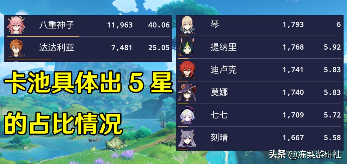 原神怎么不歪琴（原神第一个五星是琴还能玩吗）