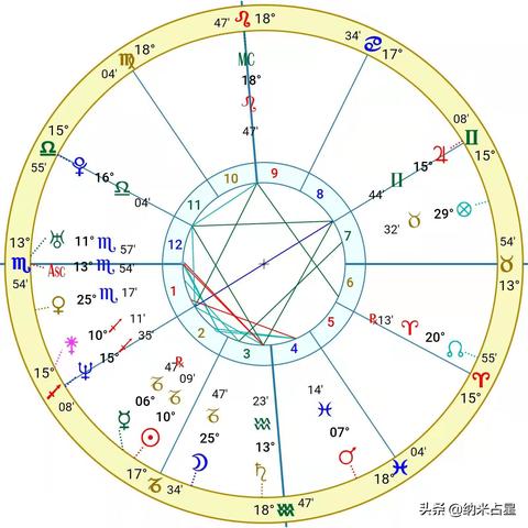 分不开的情侣合盘相位星座乐(最准的情侣星座合盘)