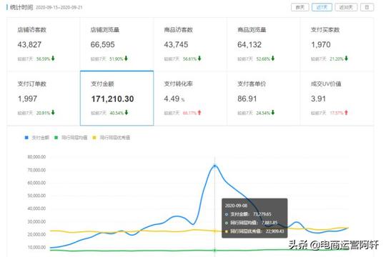 拼多多冷门五金类目新店这样运营，1个月访客从0到7000+逆袭实操