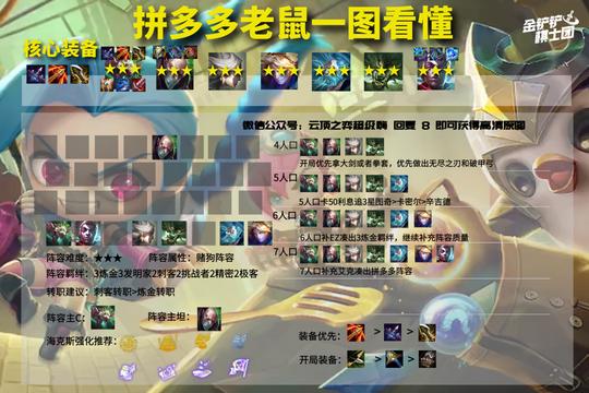 云顶之弈羽量级选手的版本答案！拼多多老鼠，版本t0必吃分