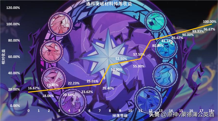 原神等级怎么升二级（原神松柱候暮夕摆件怎么获得）