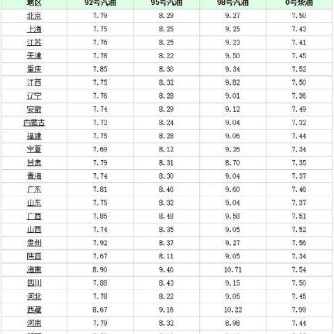 2025.11.12西安今日最新油价查询