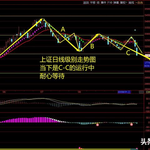上证指数涨幅扩大至1% 全市场超4200家个股上涨