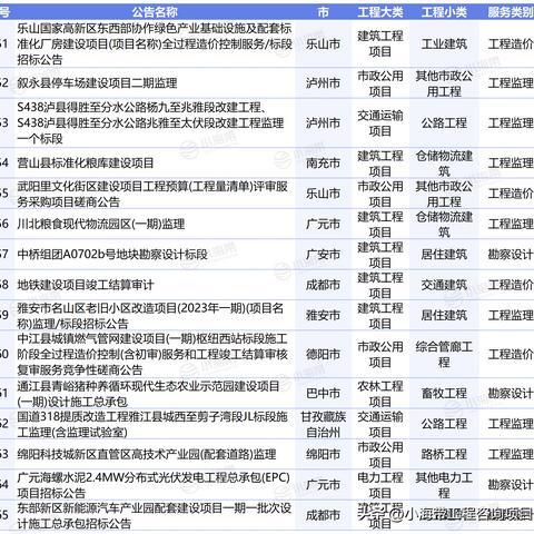 成都市招标信息在哪里查