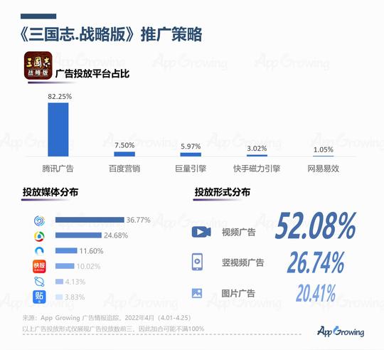 4月手游买量报告及跑量素材套路解析