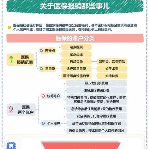 杭州妇产科医院可以用医保吗？