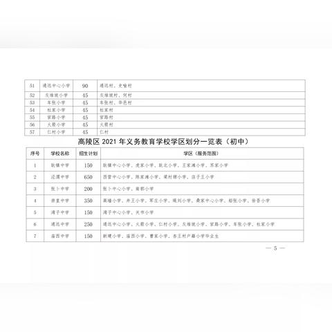 西安市幼升小摇号怎么摇