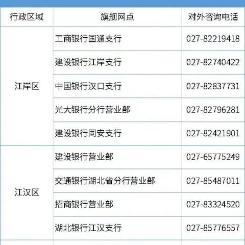 武汉市低保待遇怎么样啊