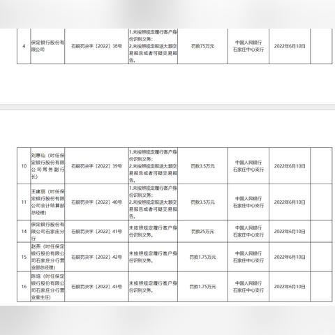 保定市扣车罚款多少