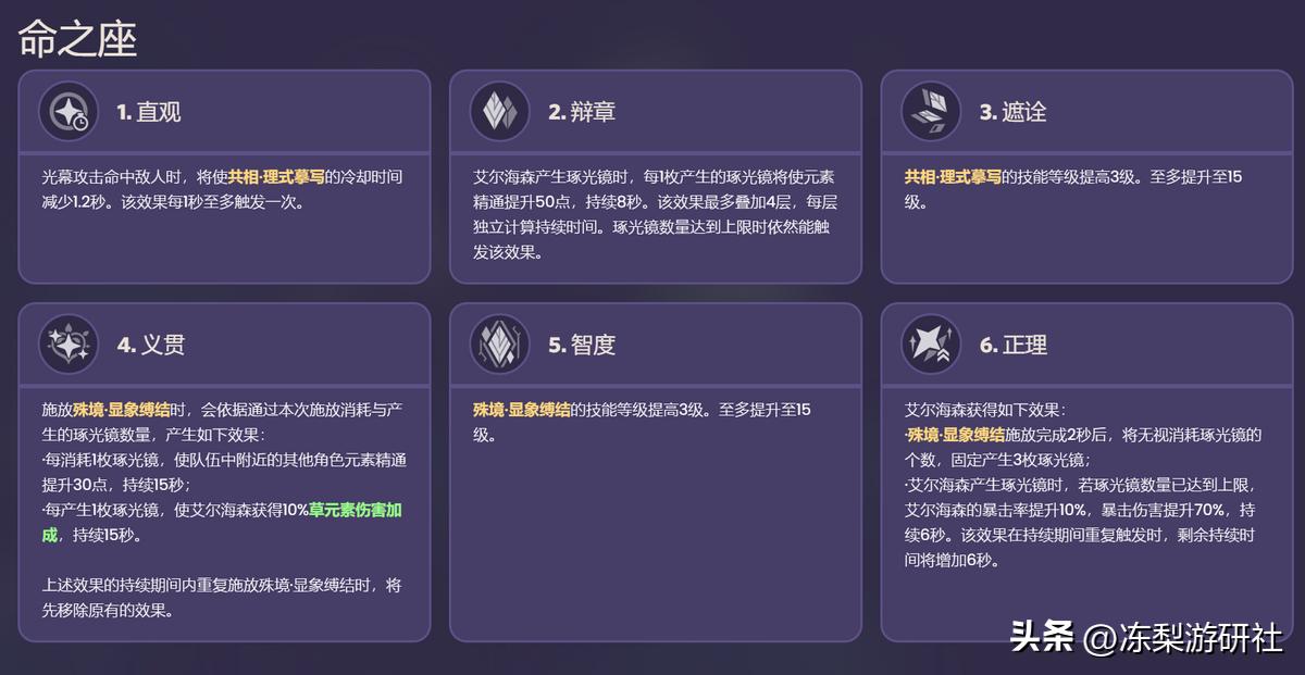 原神里面的镜子怎么过(原神稻妻狐狸雕像解密)