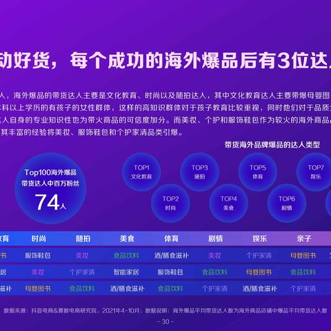 跨境电商商品报告怎么写
