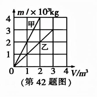 哈尔滨市的初中哪个好