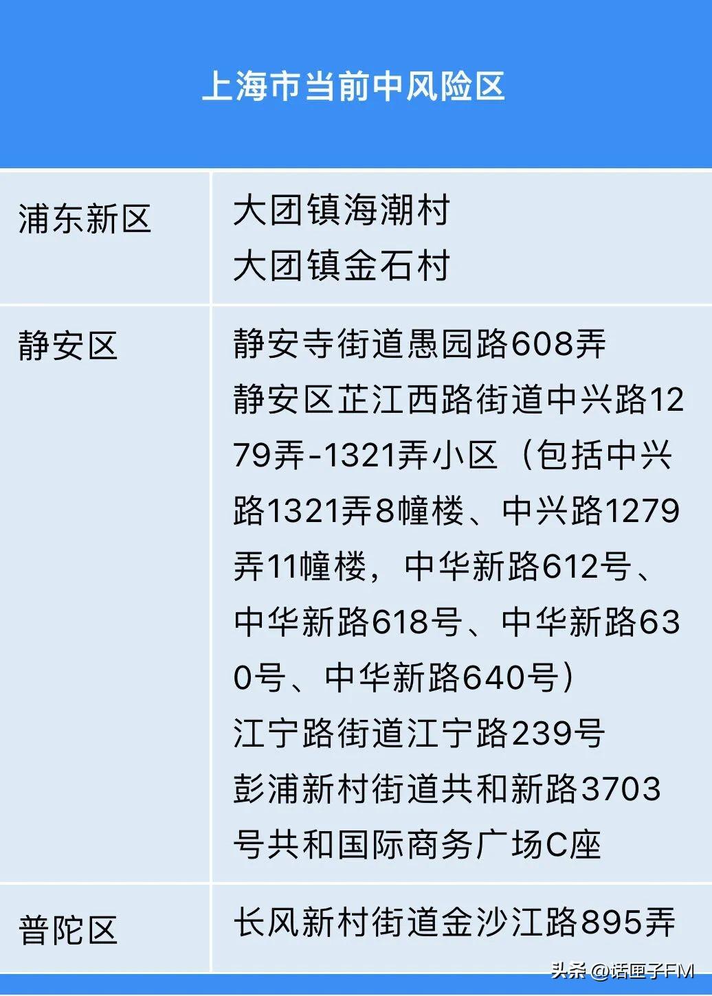 上海属于疫情什么风险地区
 （上海属于疫情什么风险地区呢）