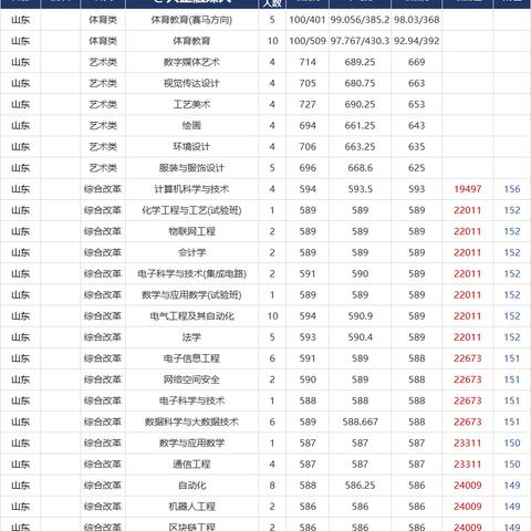 2023深职院什么专业能升本？