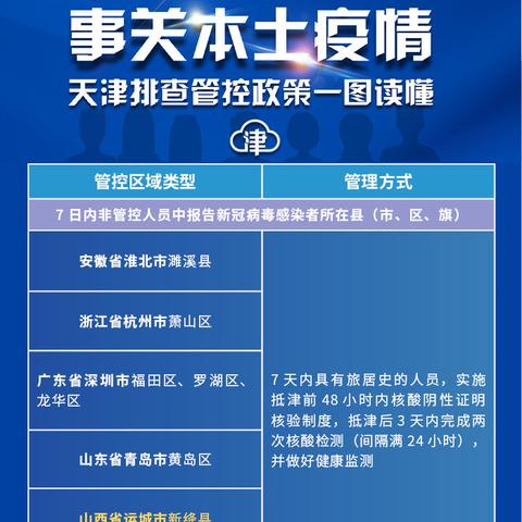 天津疫情管控的怎么样