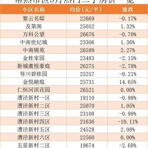 苏州常熟市的出租房价的长尾关键词有什么