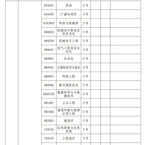 河南专升本考试住哪的相关长尾关键词有哪些