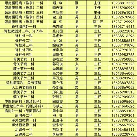 河南治腰椎间盘突出最好的医院是哪家？
