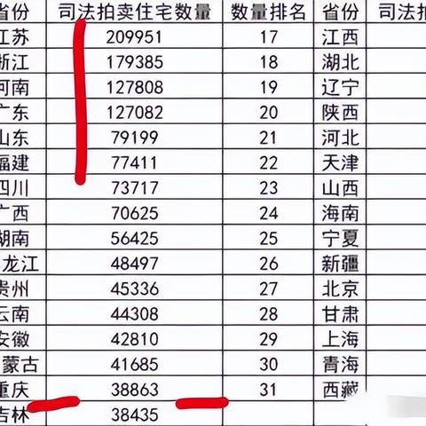 武汉房屋断供的长尾关键词有哪些