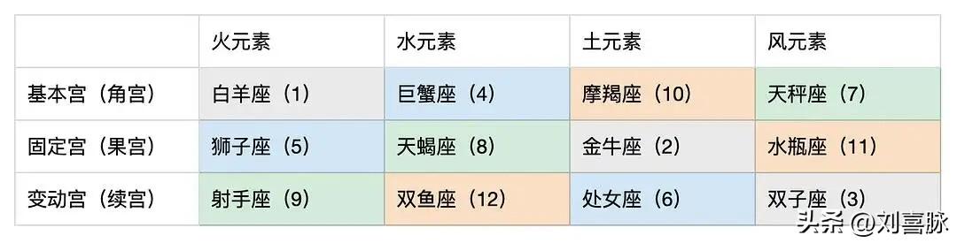 12星座怎么玩原神（原神琴团长的配音是）