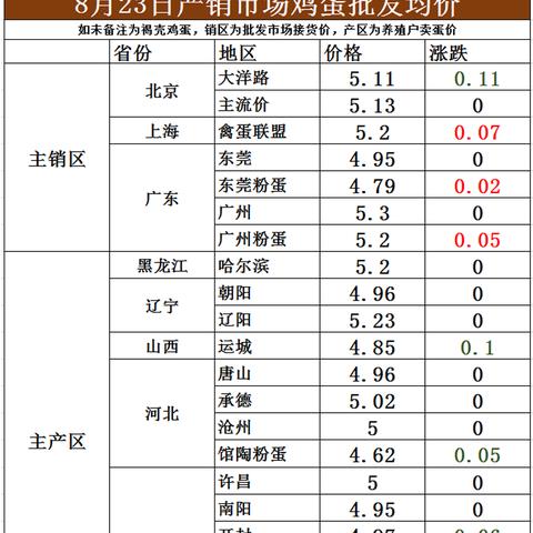 河南商丘曹县哪个好
