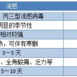 西安甲流上报流程？