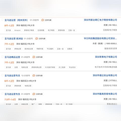跨境电商哪个平台好招聘 衍生的长尾关键词是那些 