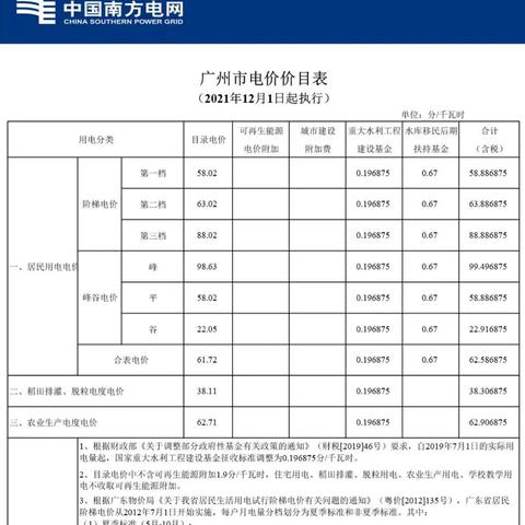 广州市私办高中学费多少